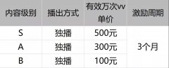 一周資訊|YY上線新應(yīng)用；百家號(hào)首創(chuàng)