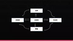 線下的新生意模式：私域流量電商