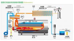 淘汰小鍋爐1106臺(tái) 好天304天